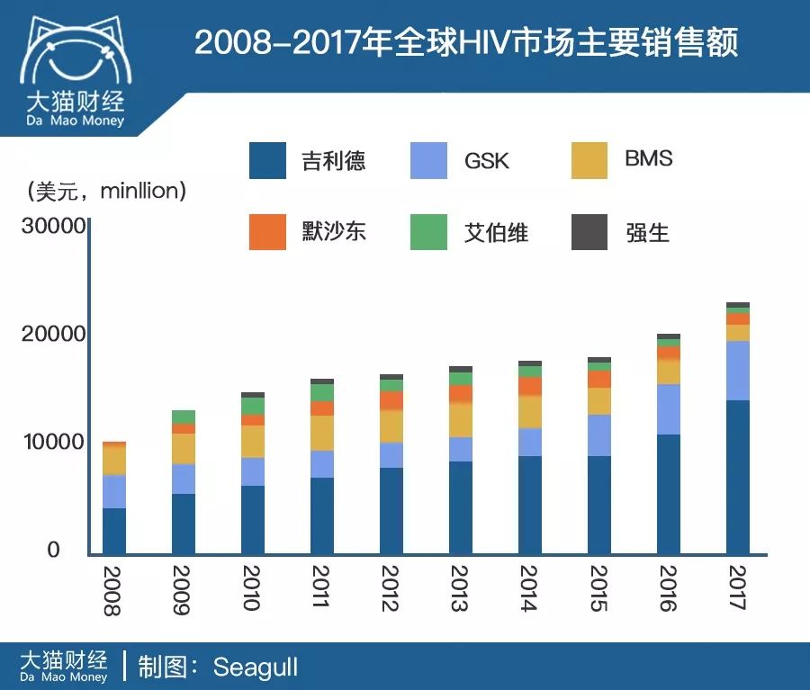 丙肝克星,攻克丙肝对乙肝的帮助