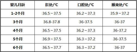 宝宝什么时候测体温比较准,宝宝怎么测体温比较正确