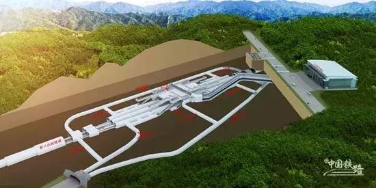 大国力量!中国铁路在建的超级工程,都有哪些?