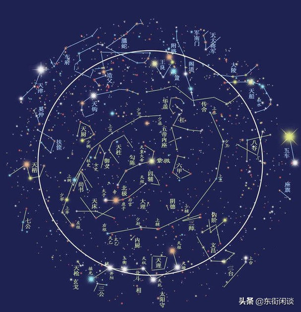 紫微斗数秘术,术数九章的内容