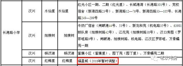 武汉二手房学区房是涨还是跌,武汉学区房最具性价比的小区房价