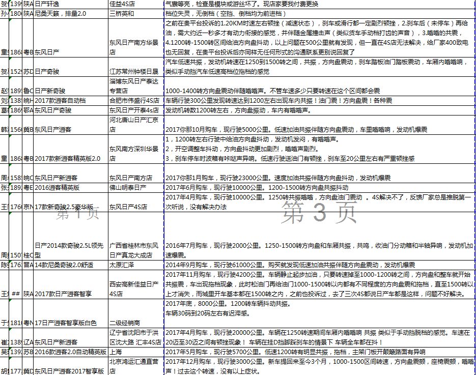 遇到共振问题的日产车主终于有救了？