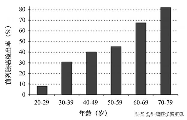癌症早期早发现早治疗,癌症早发现早诊断早治疗