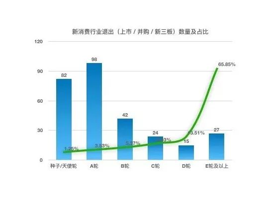 2023新消费行业有哪些,2023年新消费行业