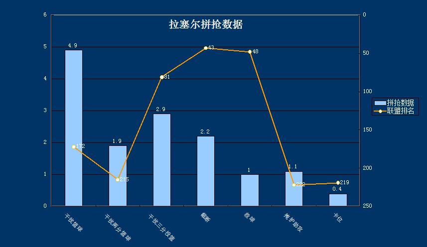 森林狼拉塞尔唐斯组合,森林狼队唐斯拉塞尔