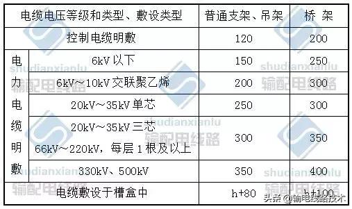 电缆线路验收时应进行哪些检查,电缆防火措施设计和施工验收标准
