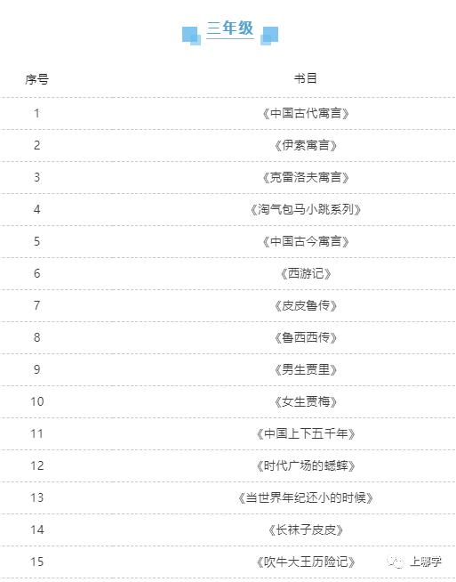 上实、华育等上海34所学校推荐书目曝光！看看你家孩子读过哪些？
