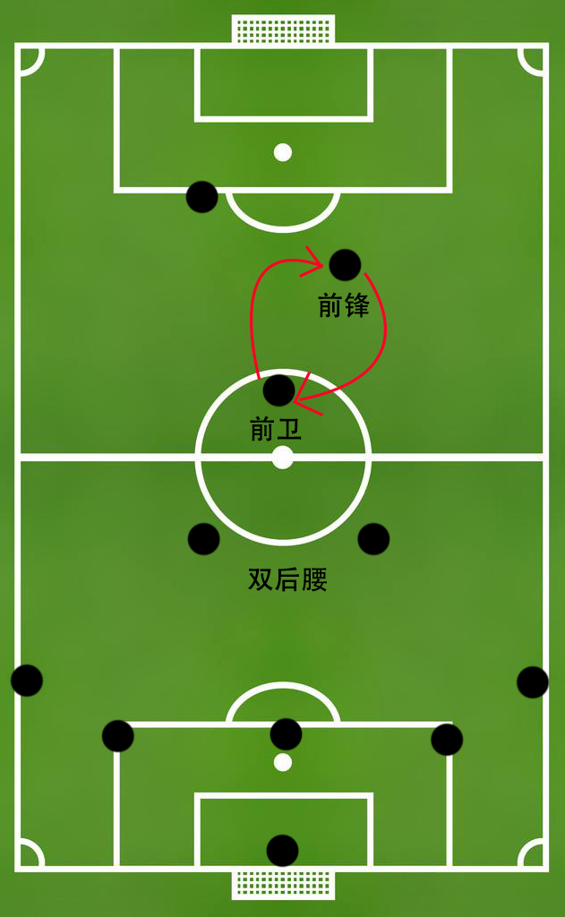 当今足坛最好的阵型,当今足坛最常用的阵型