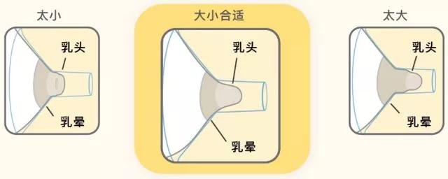 哺乳期乳房裂伤怎么办,乳房裂伤怎么办