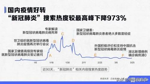 百度新冠肺炎,新冠肺炎体温持续37.5