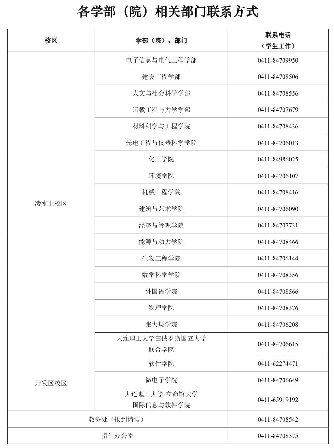 大工热搜,大工最新作品