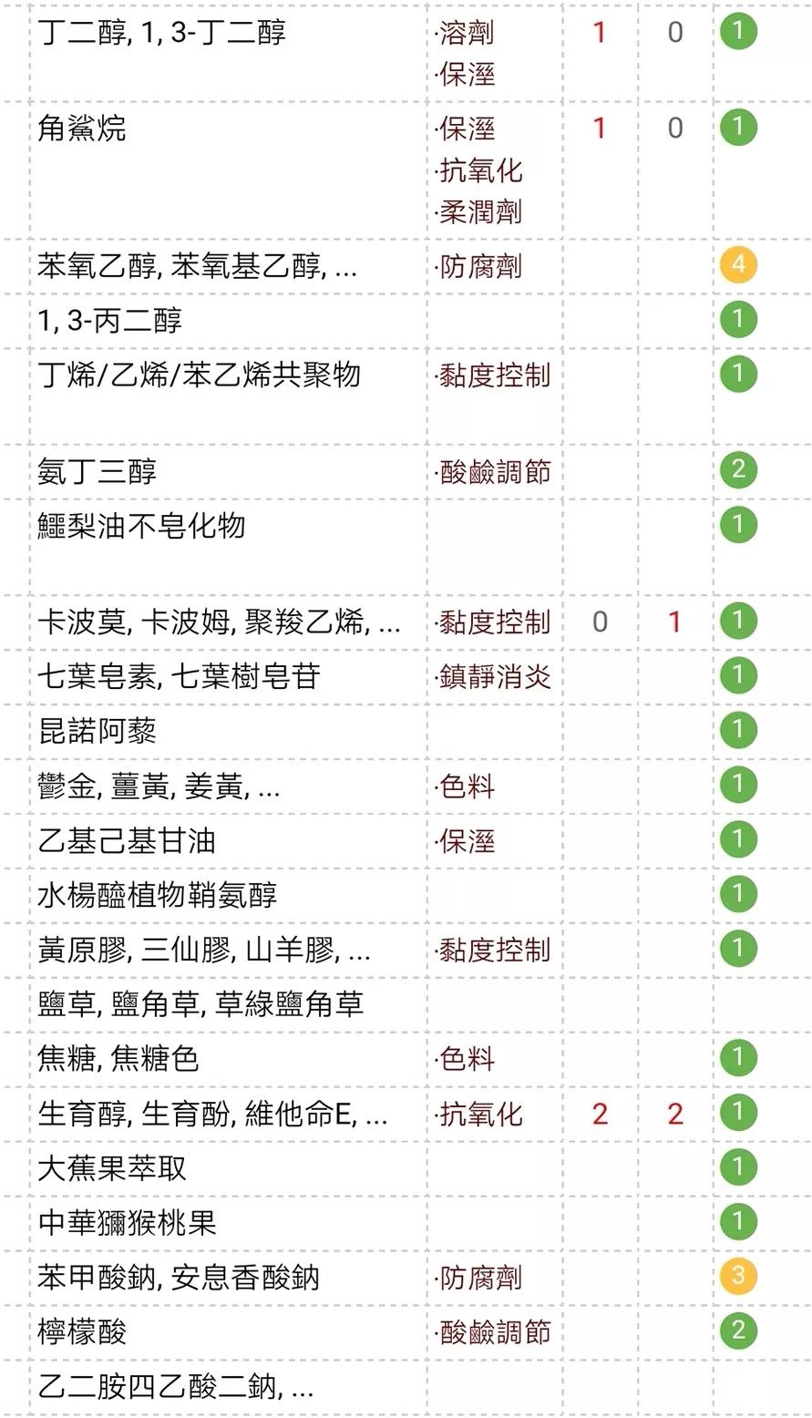 林允同款平价精华排行榜,林允同款精华有哪些
