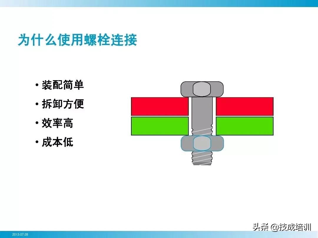 就拧个螺栓而已，竟然有这么多学问？这份干干干干干货你啃得动吗