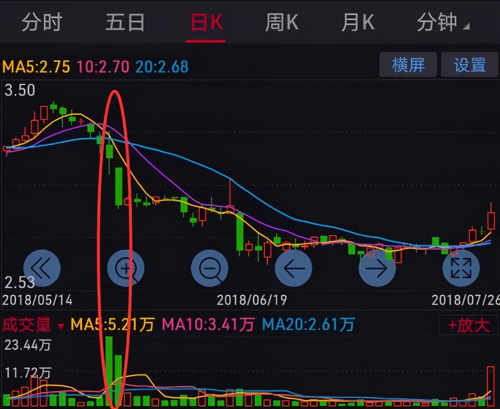 炒股多年还是看不懂,炒股真的有经验一说吗