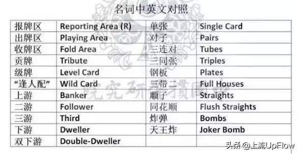 各地打牌最野大赛,你猜谁赢了?