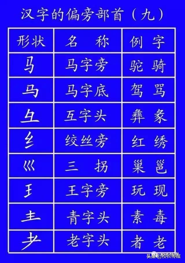 笔顺的正确写法和标准,基本笔顺的正确写法