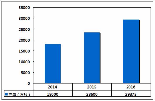 光学行业3d传感器行业报告,光学传感器市场分析