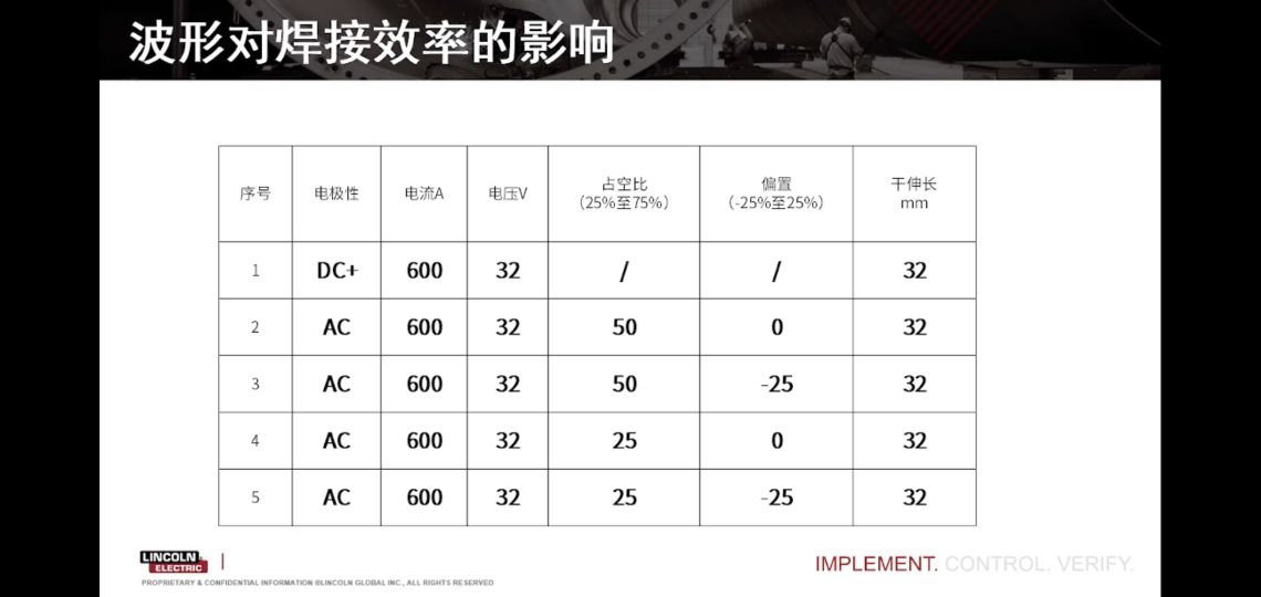 林肯焊机输入参数与输出参数对比,林肯焊机焊接参数设置