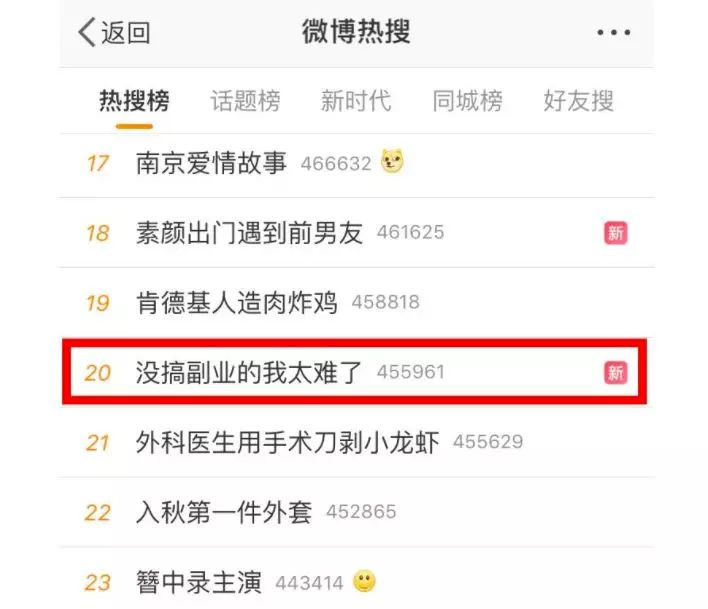 你永远不知道你的同事收入,你永远也不知道队友的伤害有多高