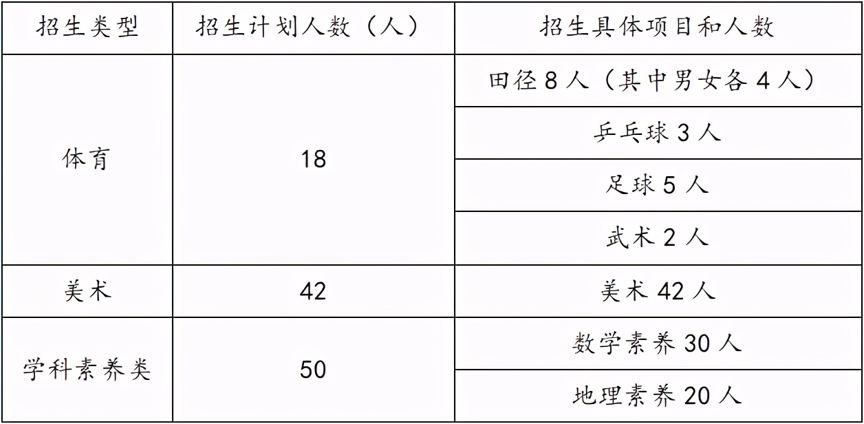 珠海斗门名校,珠海斗门区好学校