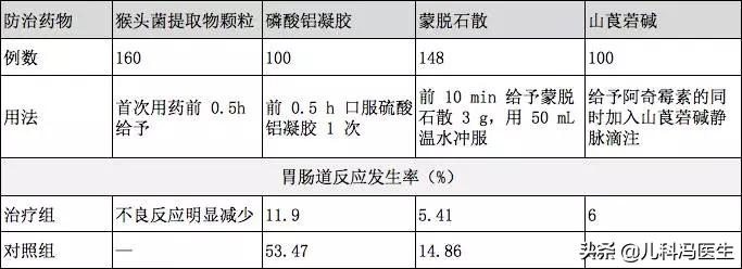 孩子头孢过敏能局部用氟吗,小孩子对头孢阿奇霉素过敏怎么办