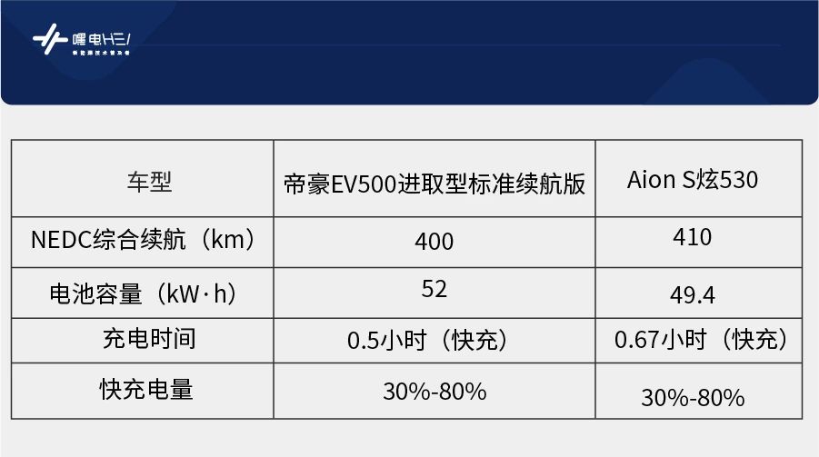 跑网约车，谁更了解国内消费者痛点？吉利帝豪EV500对决AionS