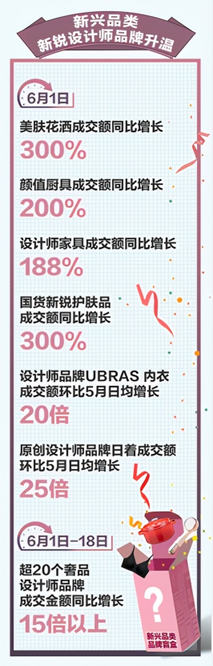京东618国货家电,京东618促进回暖