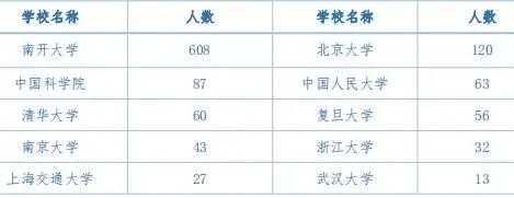 全面解读天津高校,天津高校