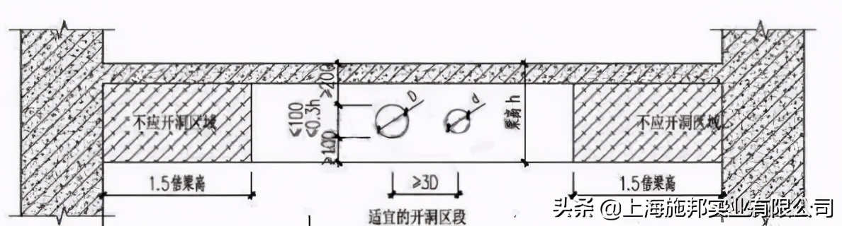房屋檩子裂开怎么办,房屋内檩条开裂怎么办