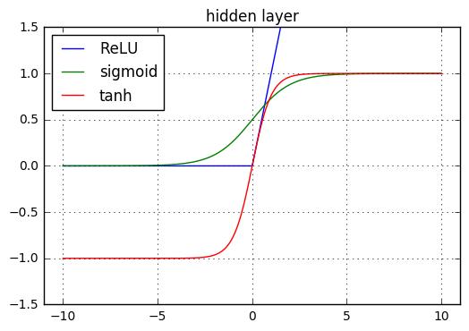 深度前馈神经网络卷积神经网络,前馈神经网络简称