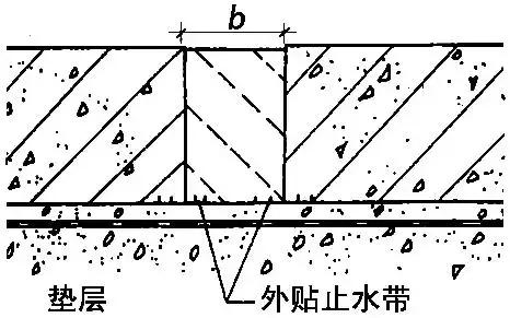 地下水池防水施工方案,地下防水工程施工技术
