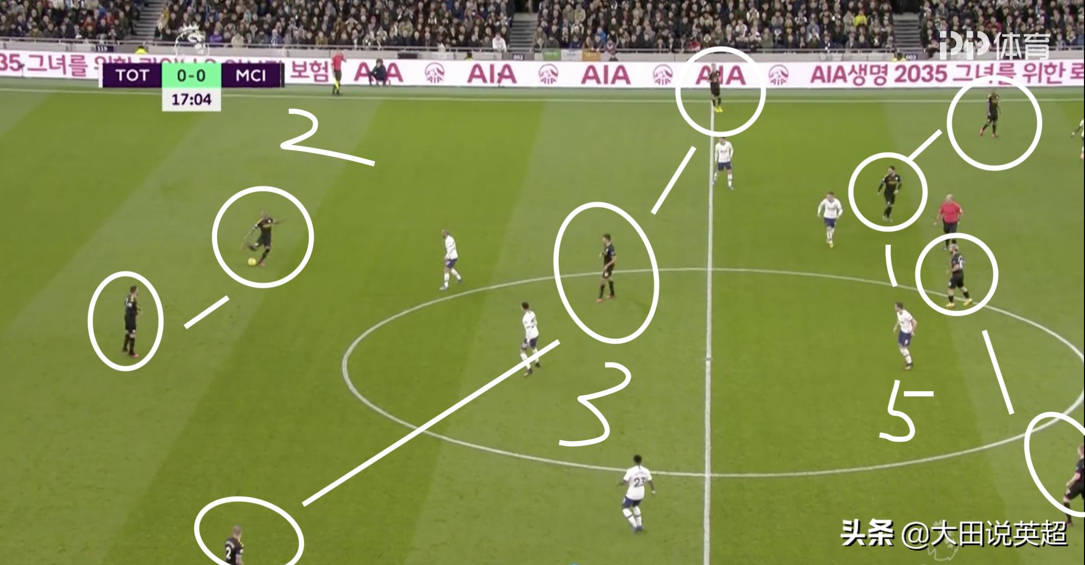 瓜迪奥拉克洛普打法解析,瓜迪奥拉克洛普改变英超