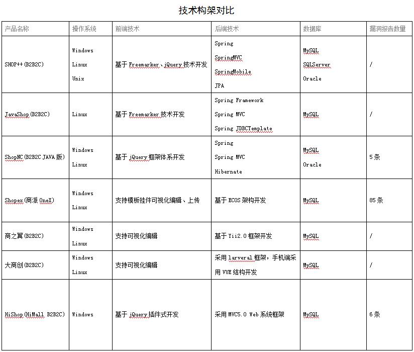 b2c多用户商城软件,b2b2c是什么商业模式