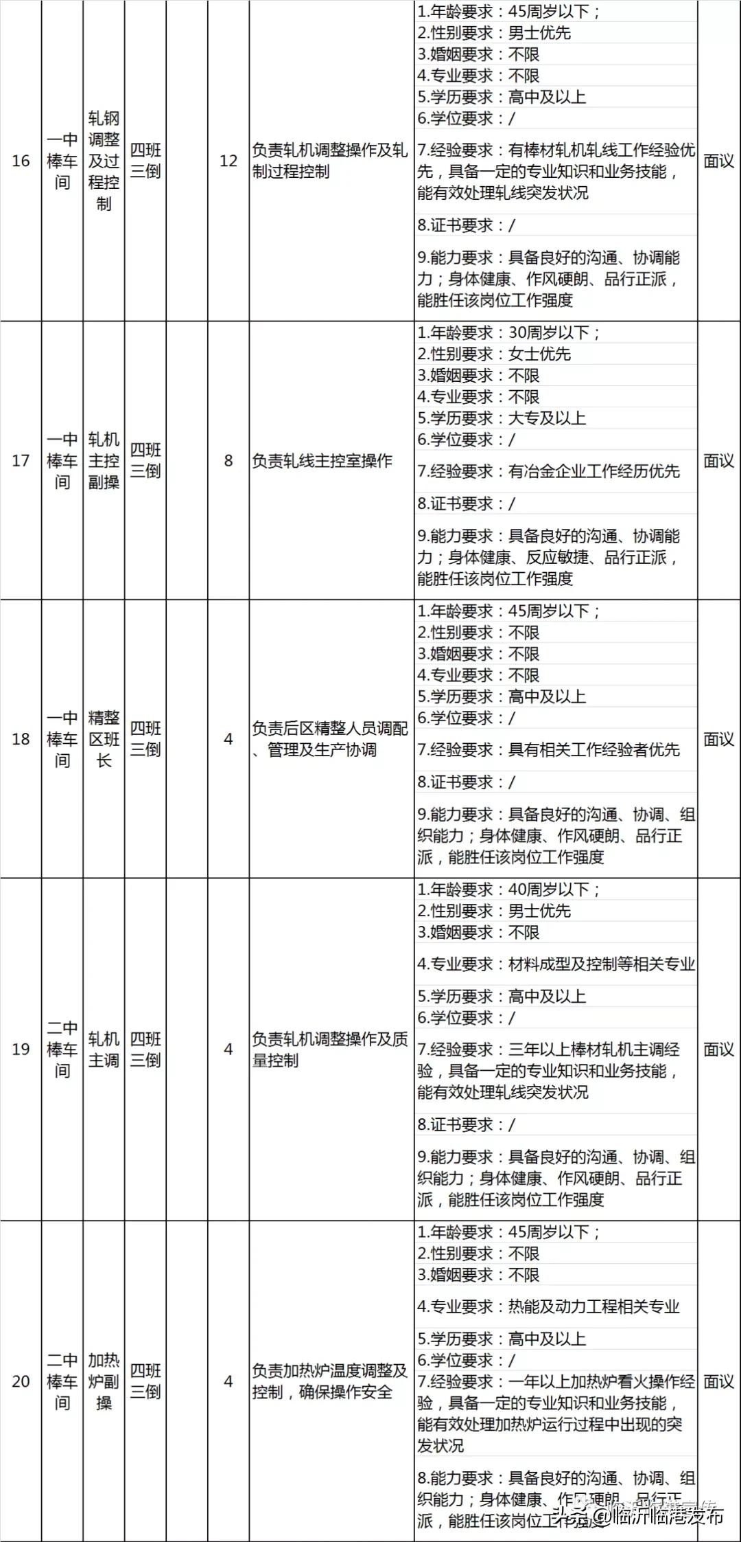 临港特钢钢厂招聘,临港钢投招聘