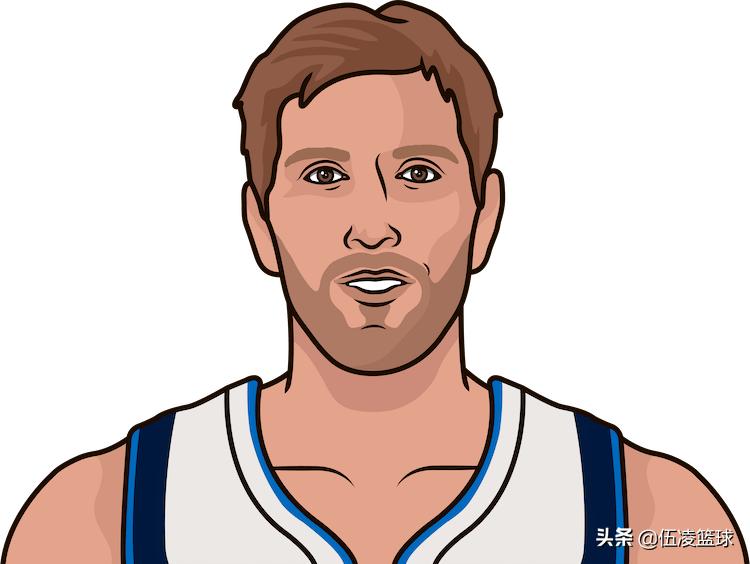 数说NBA90年代10届新秀：96黄金一代在列，诞生13位名人堂成员