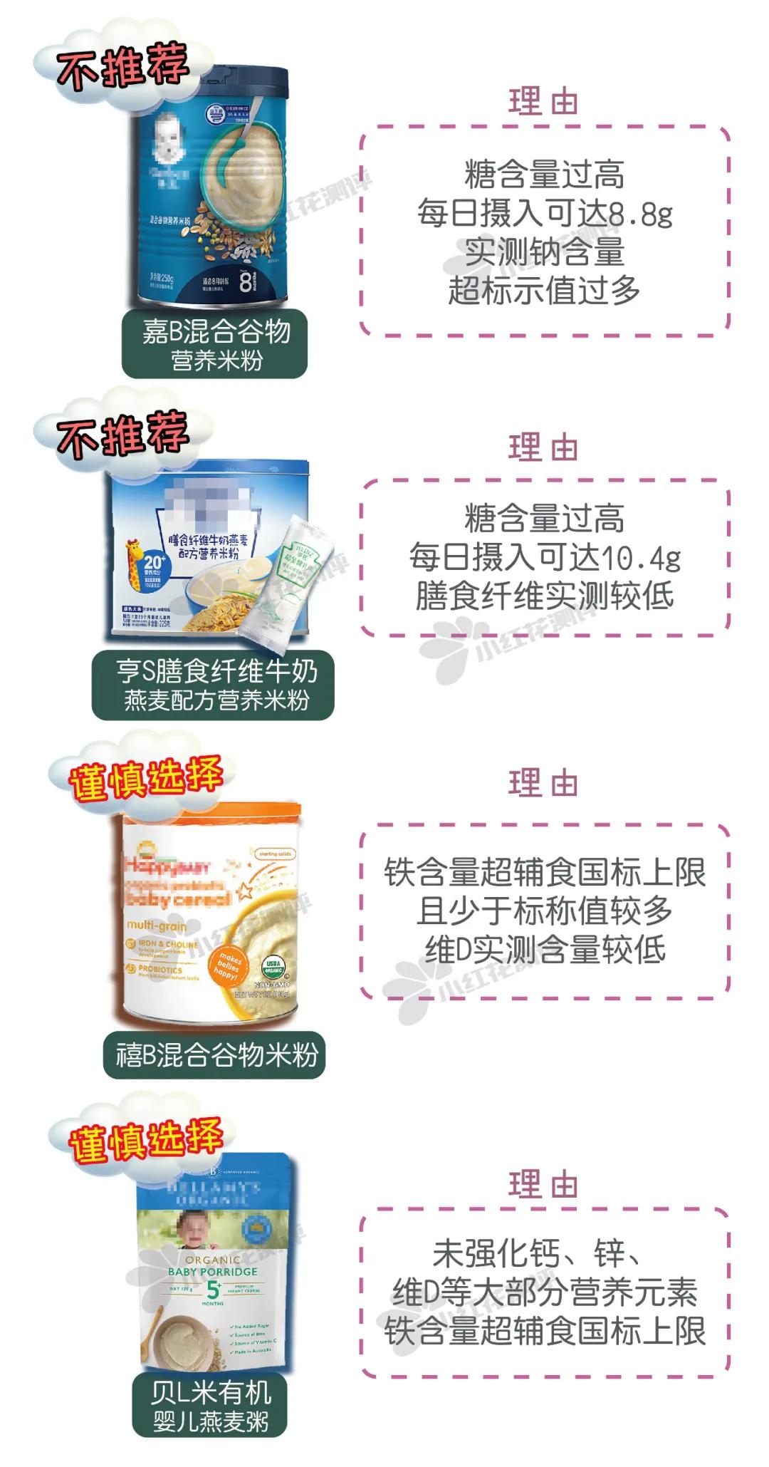 7个月宝宝米粉推荐测评,嘉宝全谷物米粉评测