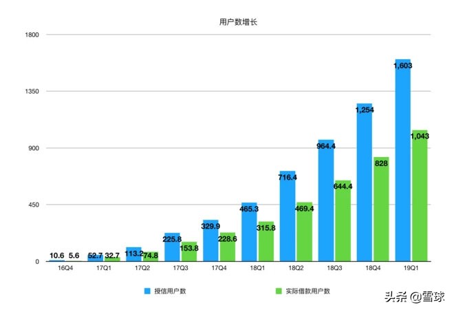 360金融上市背后的商业模式,360金融深度分析