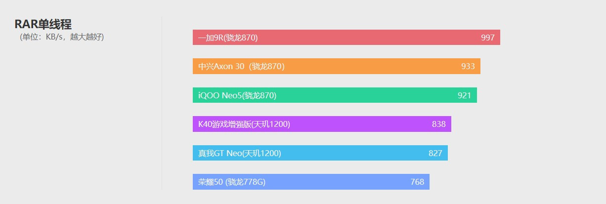 中兴axon30屏下版发布会全程回顾,中兴axon30和中兴axon20对比