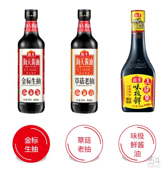 海天味业市值蒸发超400亿,海天味业市值2019年12月31日