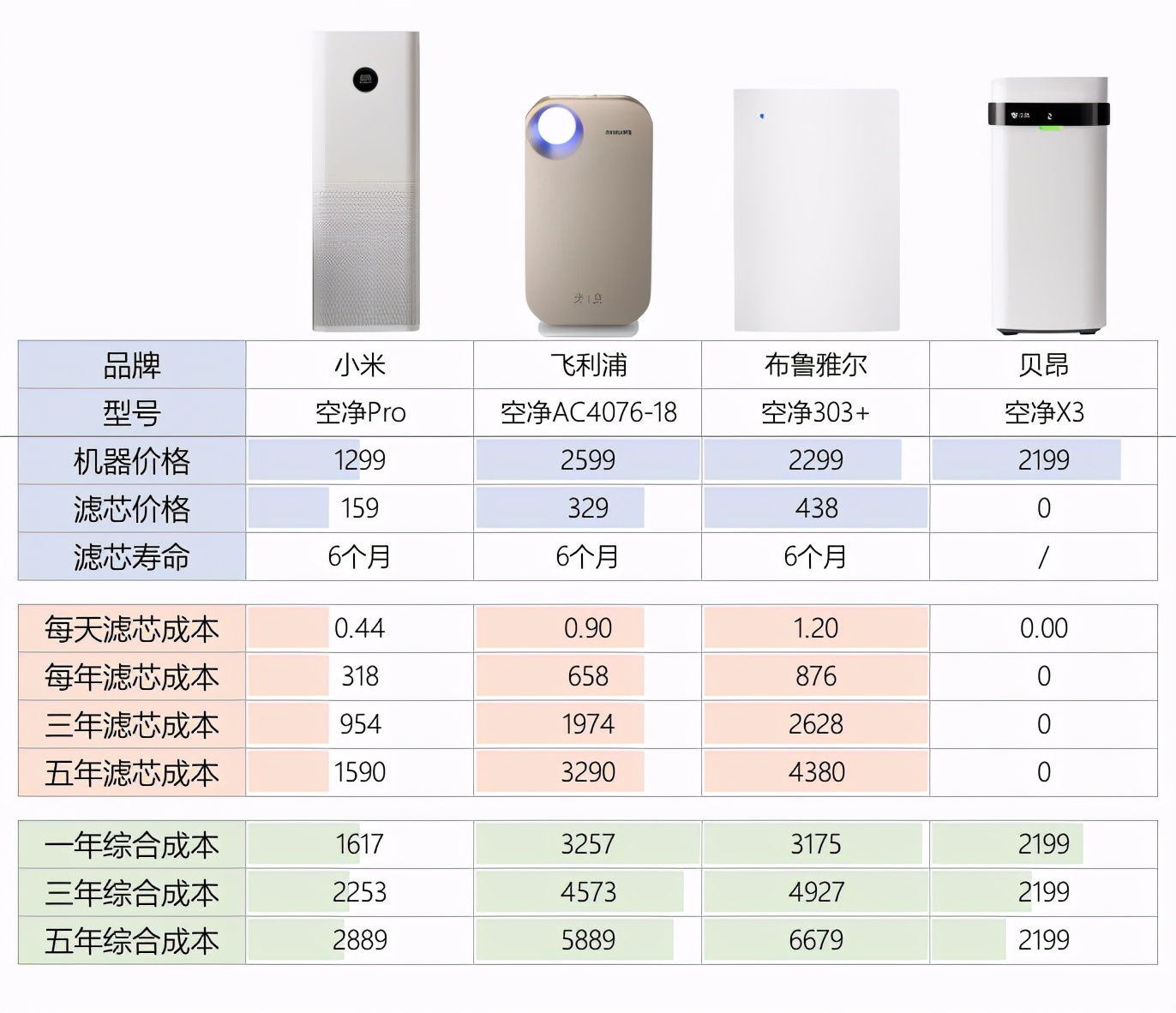 家用空气净化器的原理是什么,空气净化器怎么挑选最有效