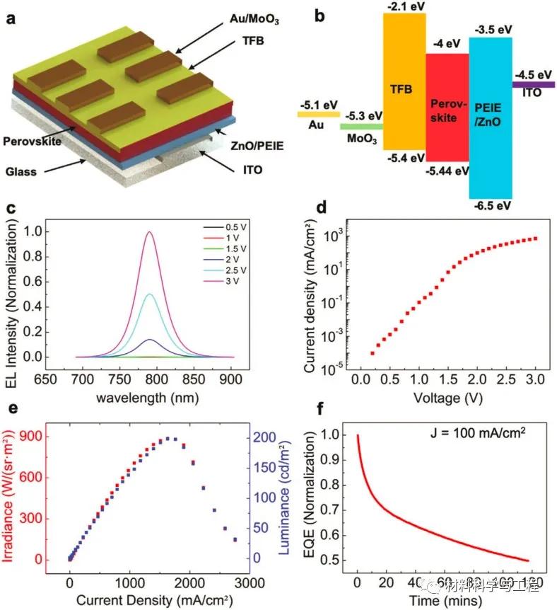 钙钛矿led的开启电压,绿光钙钛矿led优势