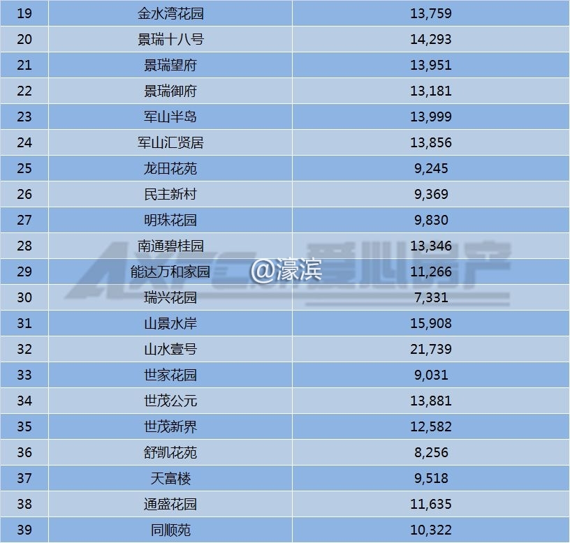 南通港闸区和谐怡园房价二手房,南通港闸区香溢紫郡最近房价走势