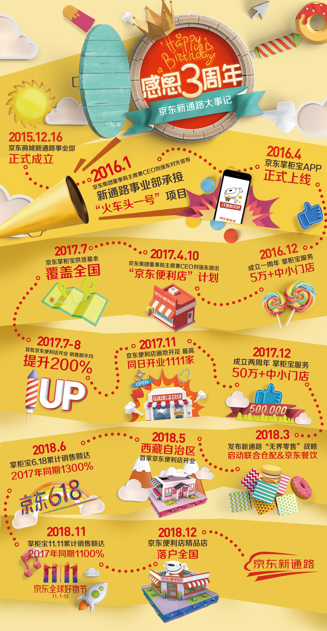 京东新通路具体介绍,京东新通路是什么意思