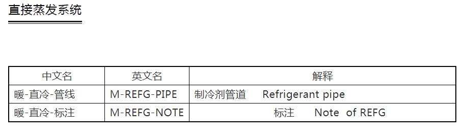 cad建筑制图标准,设计院如何快速学好cad制图