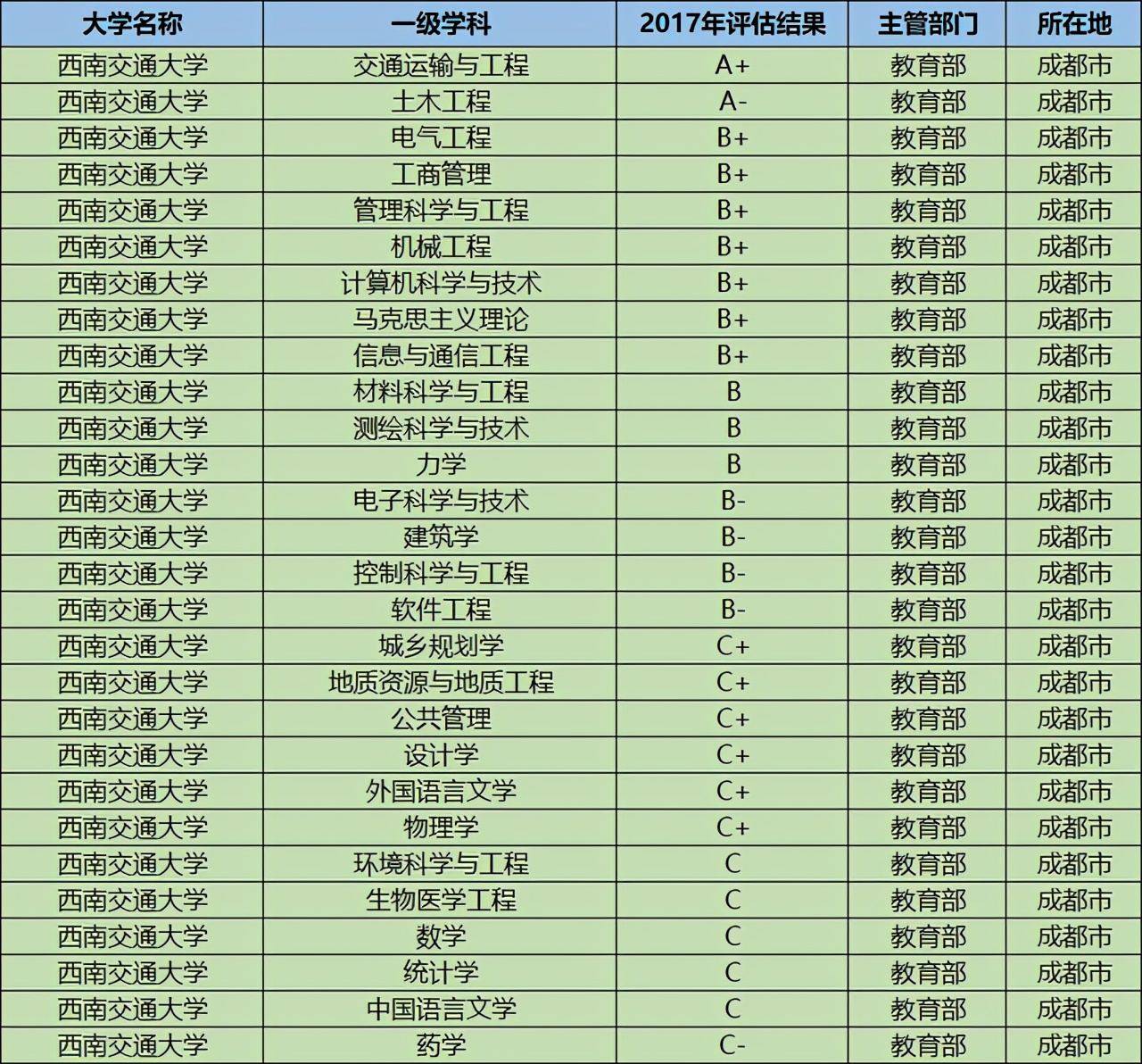 这所鼻祖级211大学，数度更名为“国字号”，优势专业全国第一