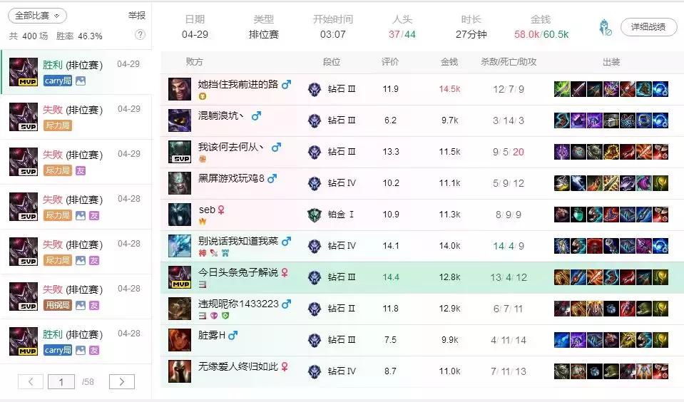 lol峡谷四大小丑,lol小丑崛起