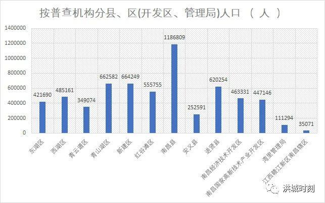 南昌定位什么城市,定位在江西南昌