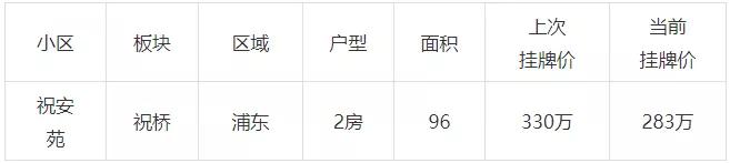 上海二手房下架调价,2023年上海二手房降价了吗