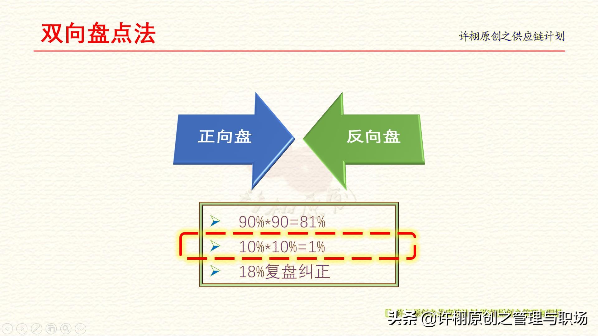 盘点的具体步骤包括哪些,每月仓库盘点技巧