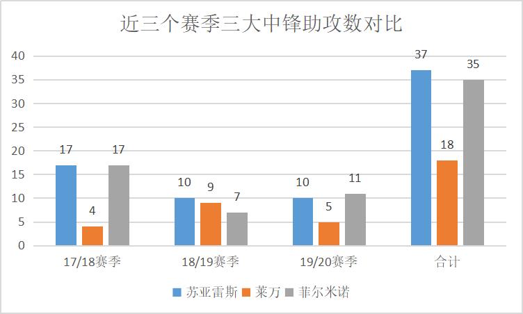 菲尔米诺利物浦训练,菲尔米诺的打法